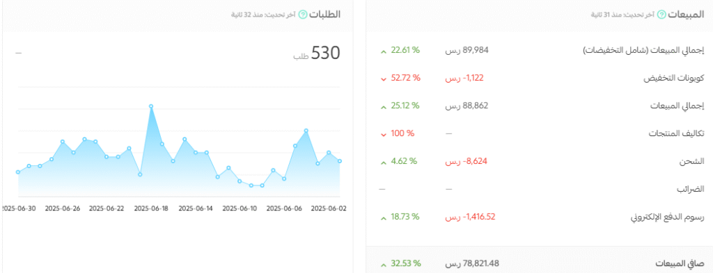 إدارة الحملات الممولة
